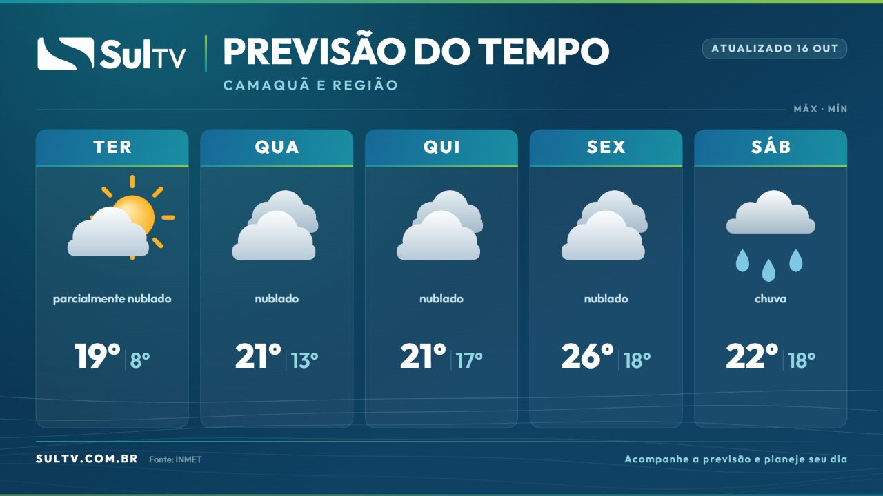 Chuva e frio chegam a Camaquã: veja como fica o tempo na Costa Doce