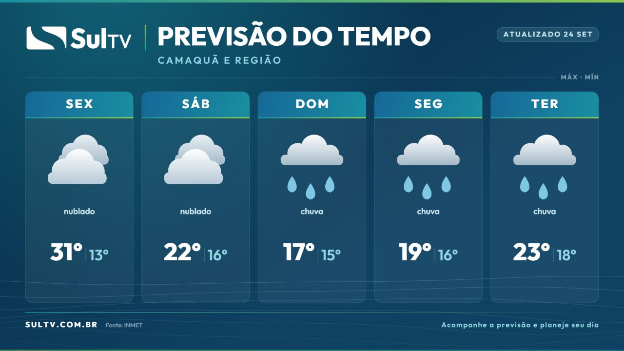 Frente fria muda o tempo e traz chuva a Camaquã e região neste fim de semana