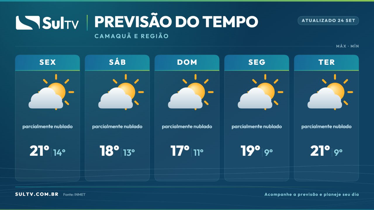 O que esperar do tempo em Camaquã: confira a previsão para os próximos dias