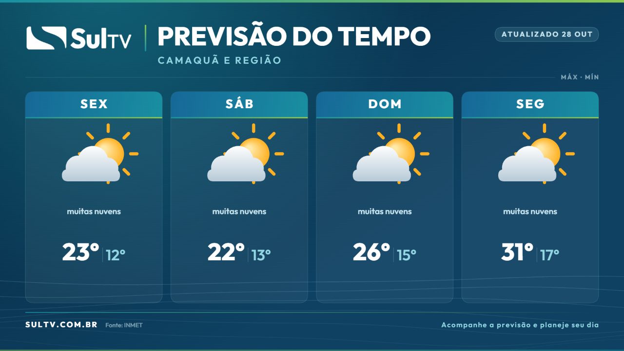 Previsão do tempo em Camaquã: calor volta a subir no fim de semana