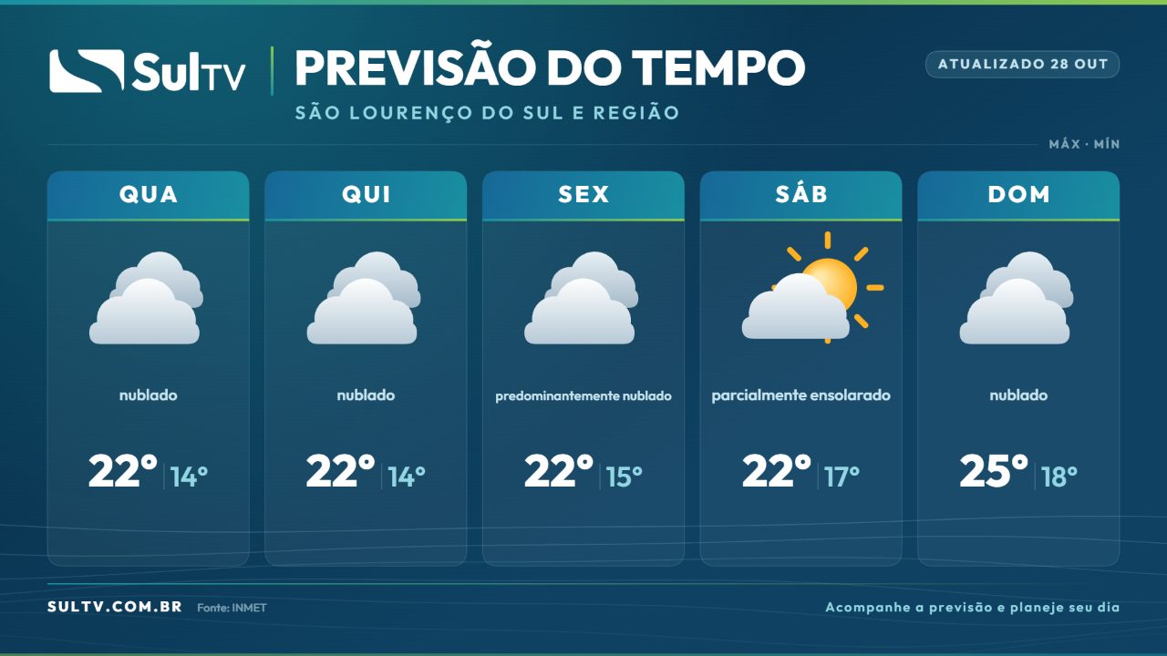 Céu encoberto e frio marcam a quinta-feira em Camaquã, com chuva prevista para o fim de semana