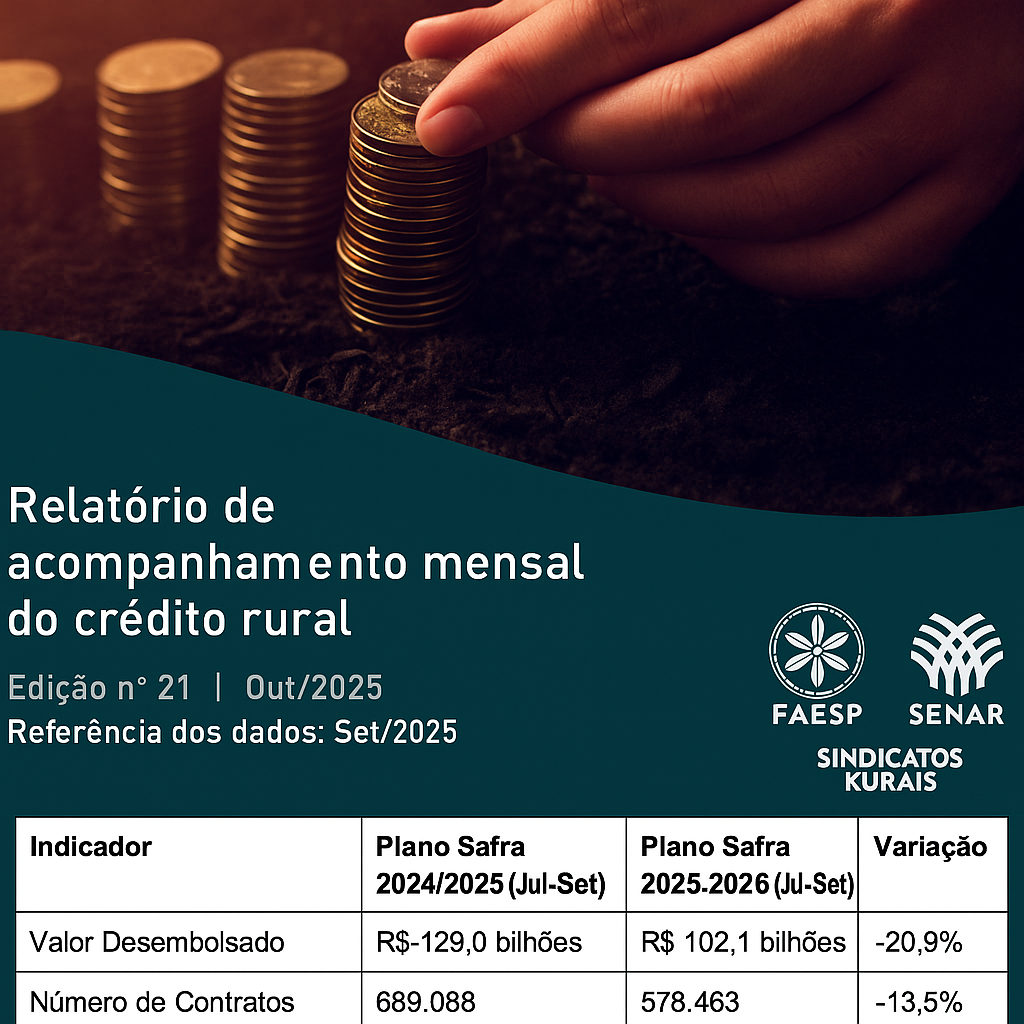 Relatório revela queda na contratação do crédito rural