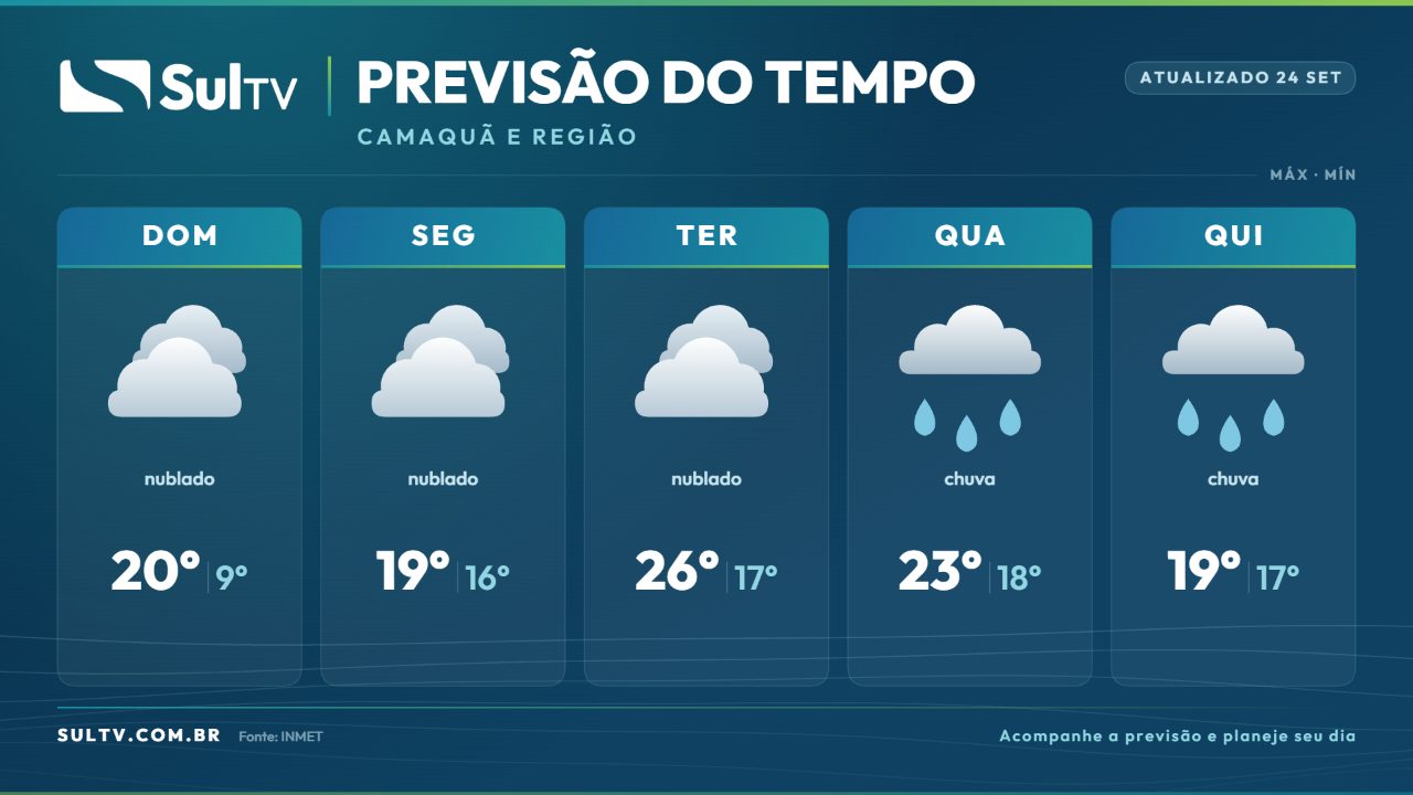 Semana de chuva e instabilidade marca a previsão do tempo em Camaquã