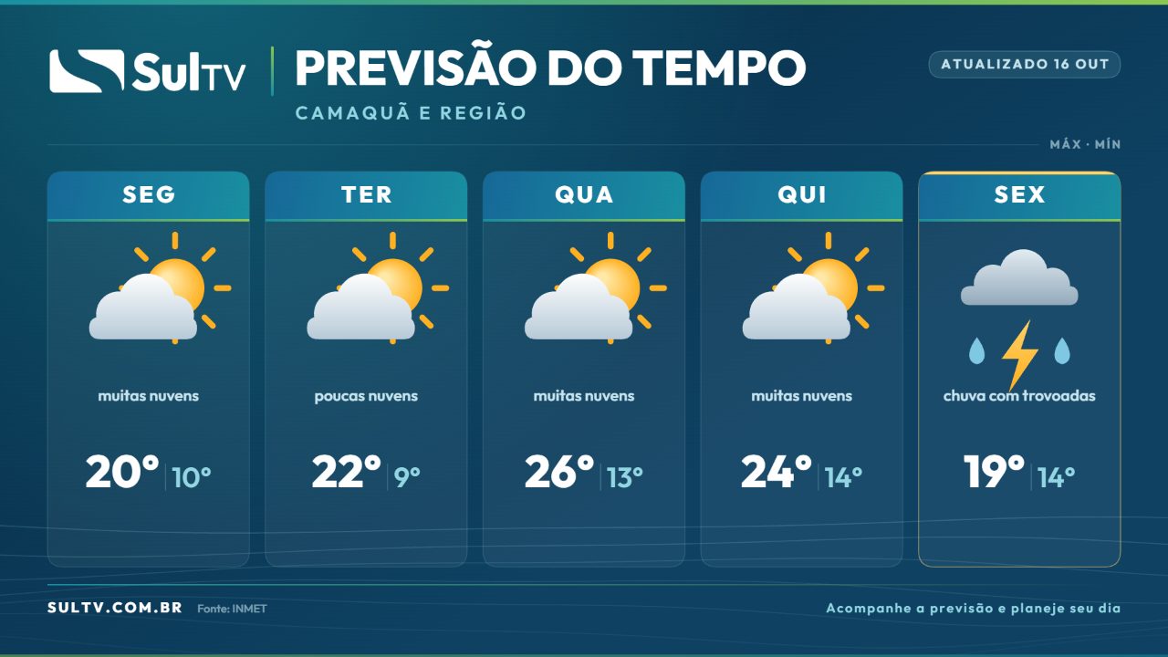 Veja como fica o tempo e a temperatura em Camaquã nesta semana